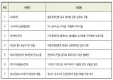 최신뉴스이미지